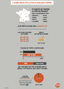 Bilan et perspectives du réseau VPN Autos en 2015