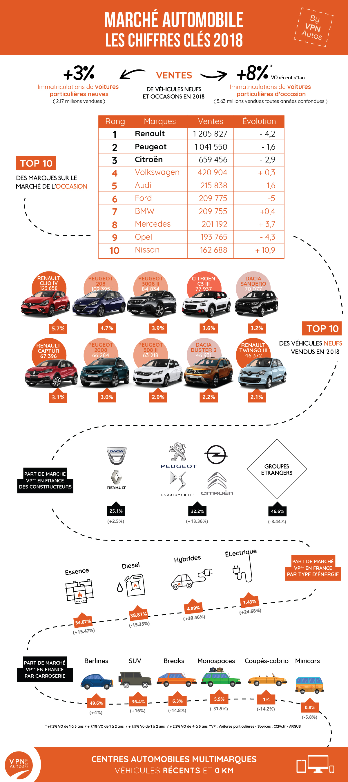 Infographie_Chiffres Auto_Plan de travail 1